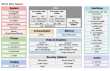 RZ/V2L Block Diagram
