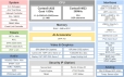 RZ/V2N Block Diagram