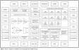 SLG47001-E/SLG47003-E Block Diagram