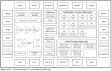 SLG47001/SLG47003 Block Diagram
