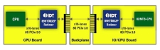 89HT0832P System Diagram