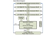 Evaluation Board Tsi340-RDK1 Block Diagram for Tsi340
