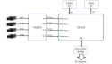 TW2819 Functional Diagram
