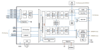 TW8844_TW8845 Functional Diagram