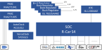 Vehicle Computer 4 (VC4) Block Diagram