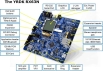 YRDKRX63N Demonstration Kit for RX63N Board