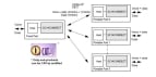 Voice Over Dect