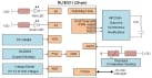 Wireless Charger Block Diagram