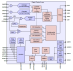 ZSPM1363 - Block Diagram