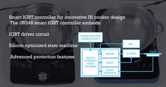 iW248 Smart IGBT Controller