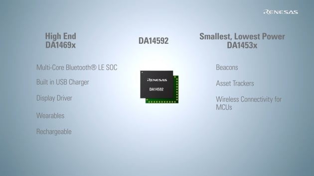 Lowest Power DA14592 Bluetooth LE SoC for Battery-powered Applications