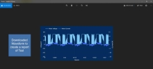 Lab on the Cloud - Downloaded waveform to create a report of test
