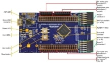 RL78/G14 Fast Prototyping Board Diagram