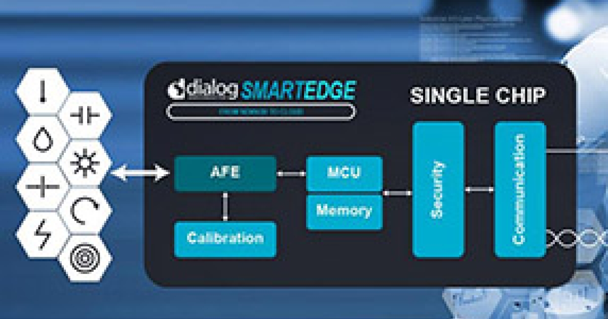 Things to Consider When Developing an ASIC | Renesas 瑞萨电子