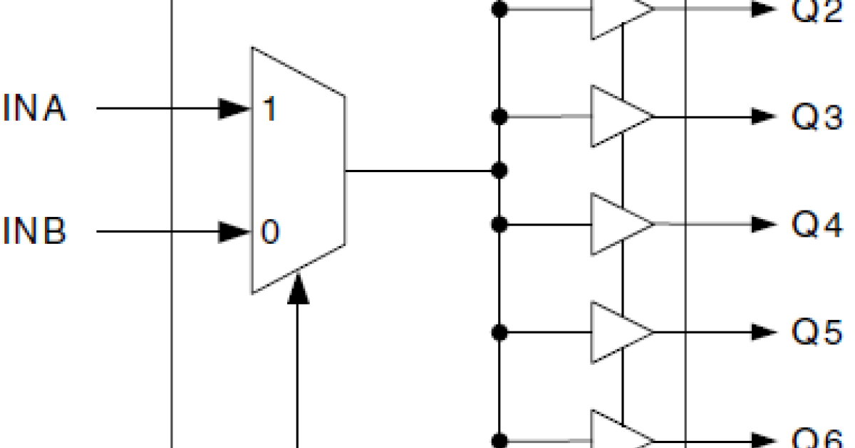552-02S - Low Skew 2-input Multiplexer and 1:8 Clock Buffer | Renesas 瑞萨电子