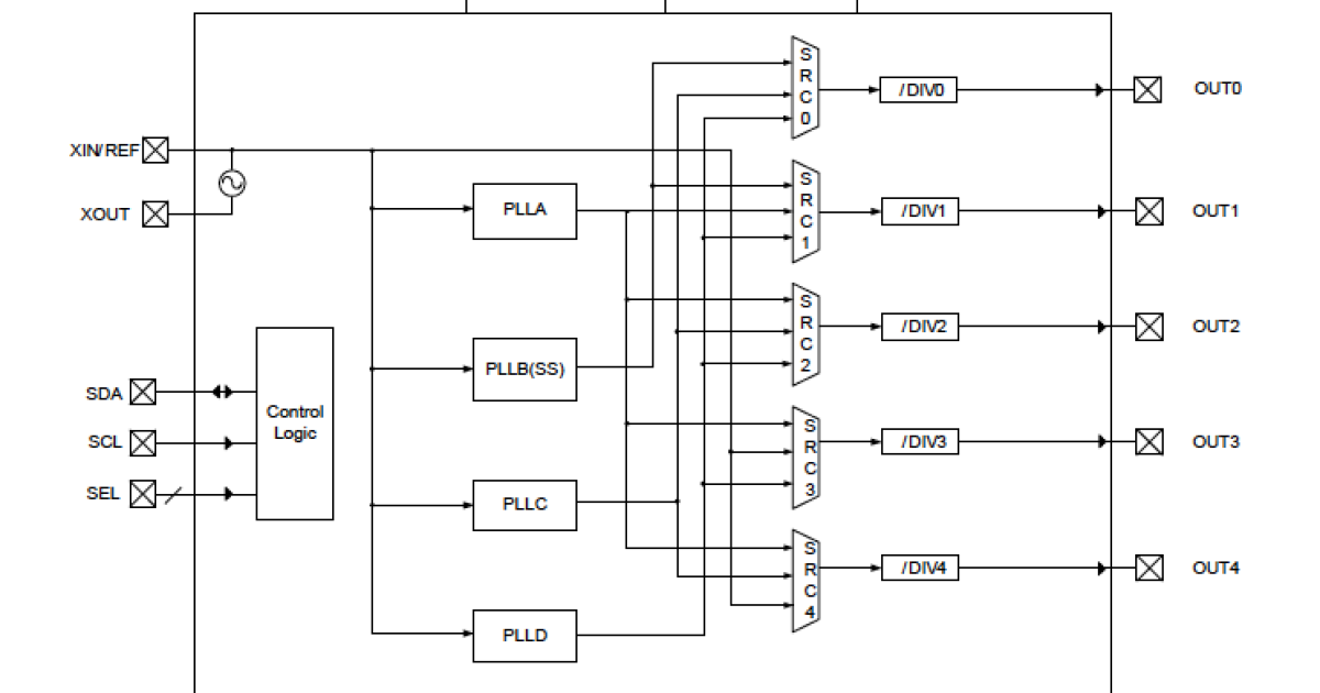 5P49EE502 VersaClock® Low Power Clock Generator Renesas