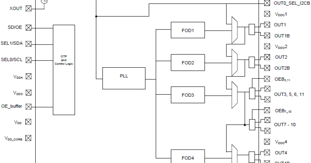 5P49V5908 VersaClock® 5 Low Power Programmable Clock Generator Renesas