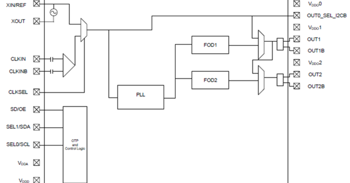 5P49V5913 VersaClock® 5 Low Power Programmable Clock Generator Renesas