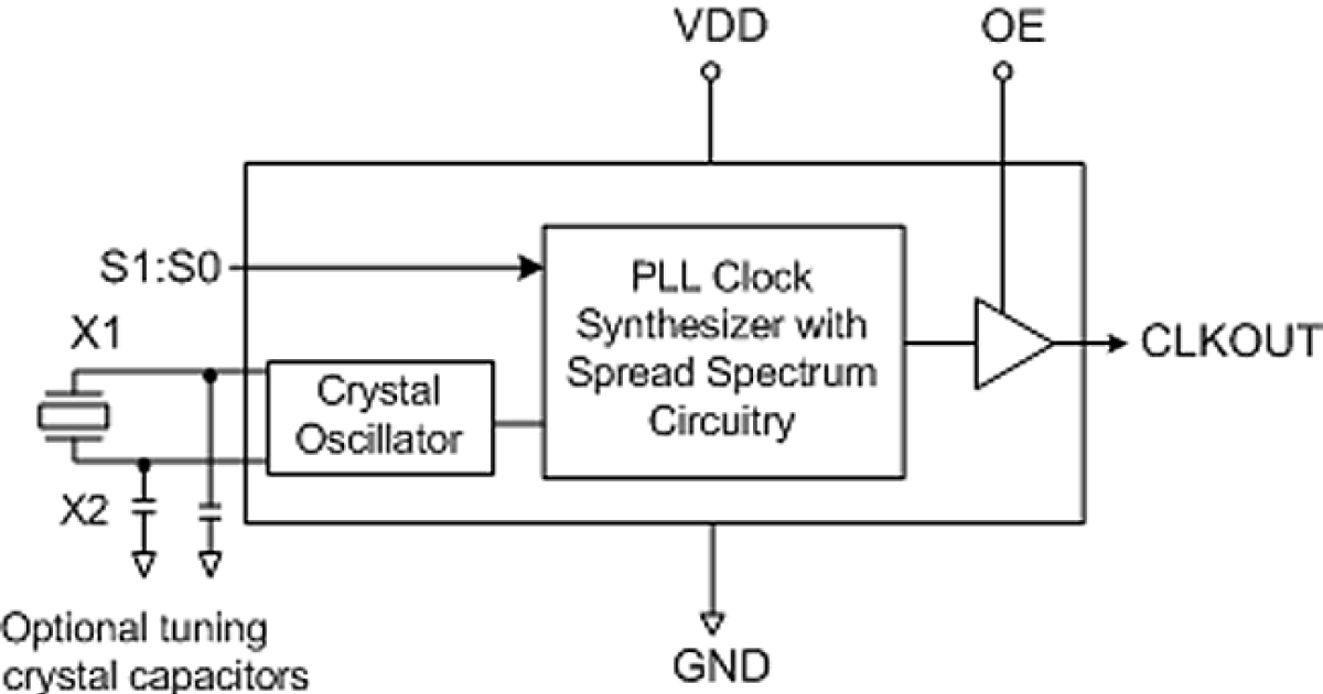 5P50912 Spread Spectrum Clock Synthesizer Renesas