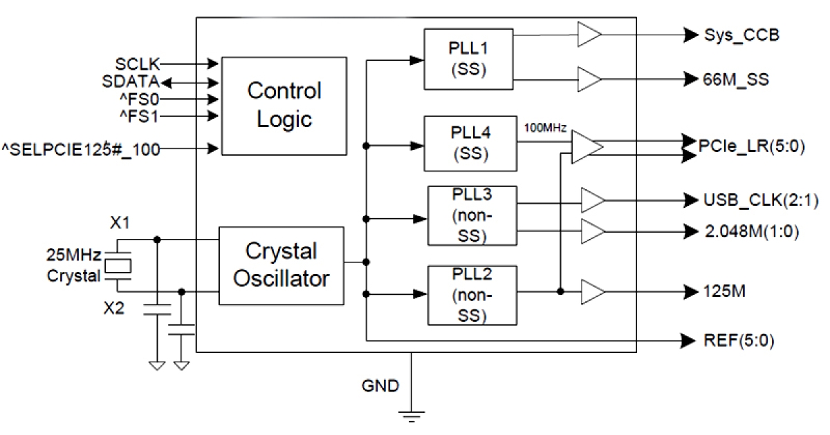 6V49205A Clock Generator for Freescale P10xx and P20xx System Clock