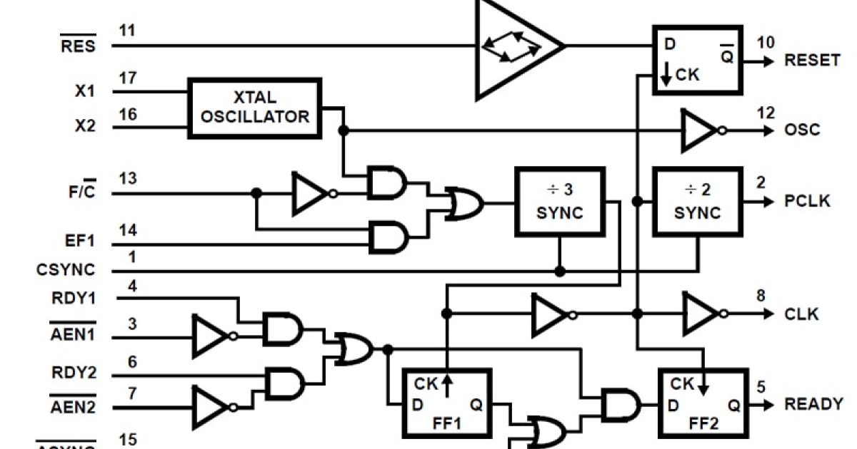 82C84A CMOS Clock Generator Driver Renesas