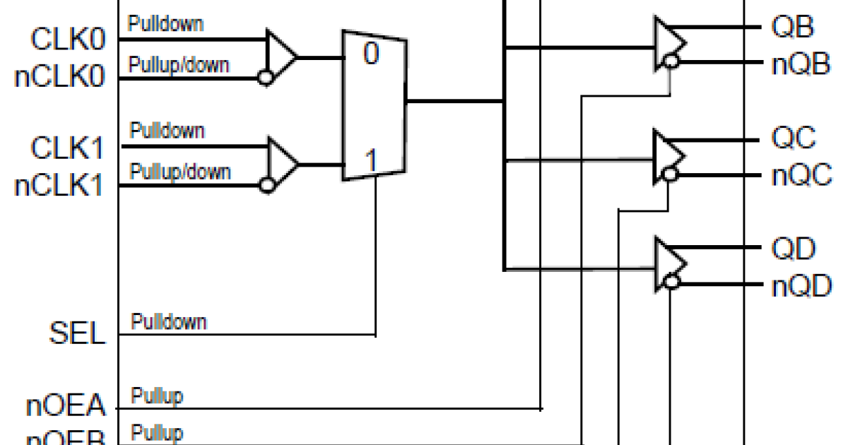 831724I - 2:4 HCSL PCIe Clock Buffer | Renesas 瑞萨电子