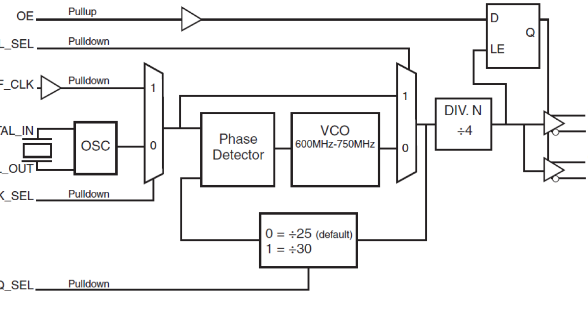 84425204 FemtoClock CrystaltoLVDS Clock Generator Renesas