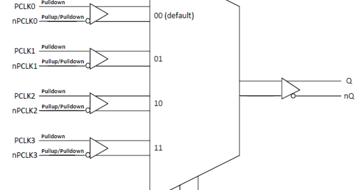 854S054I 41 DifferentialtoLVDS Clock Multiplexer Renesas