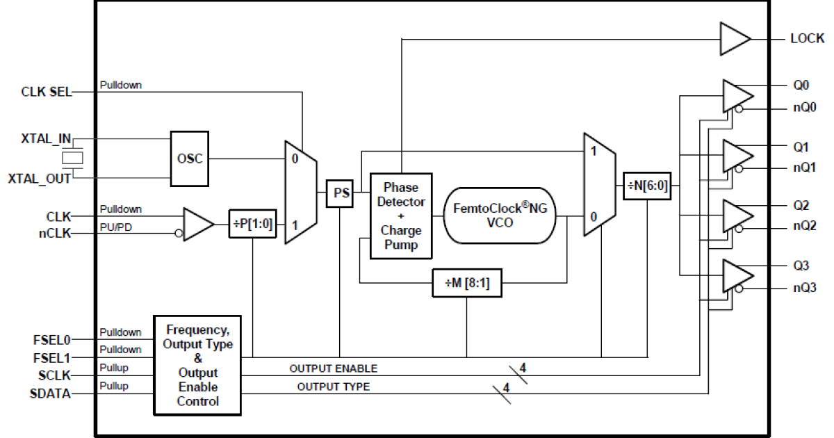 8T49N004I Programmable FemtoClock™ NG LVPECL/LVDS Clock Generator