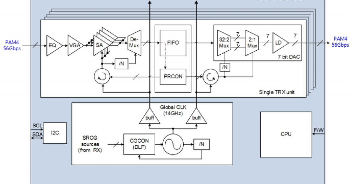 HXT14450 - 56Gb/s PAM4 CDR/Retimer with VCSEL Drivers, Uni-Di | Renesas ...