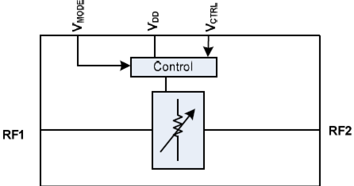 F2250 Wideband Voltage Variable RF Attenuator Renesas
