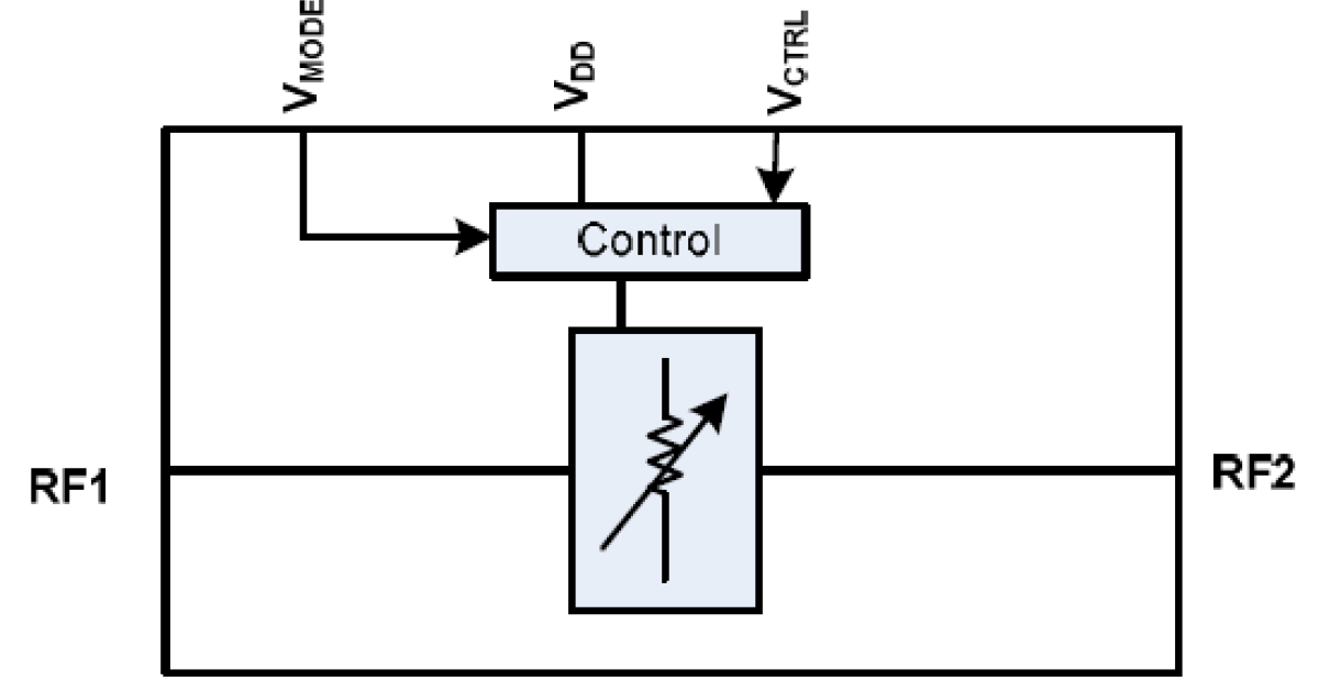 F2255 Wideband Voltage Variable RF Attenuator Renesas