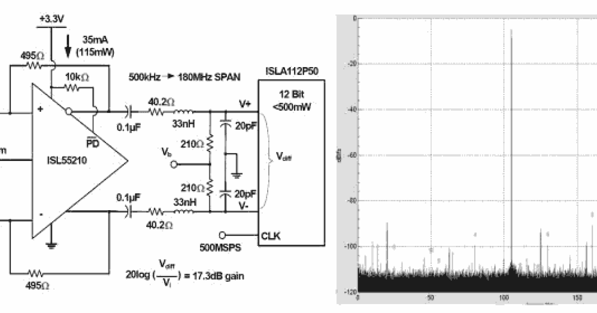ISL55210 Wideband, Lowpower, UltraHigh Dynamic Range Differential