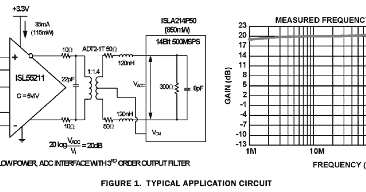 ISL55211 Wideband, Low Noise, Low Distortion, Fixed Gain