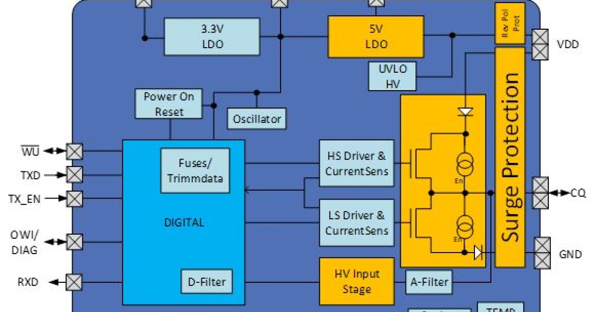 RH4Z2501 Single Channel IOLink Physical Layer Transceiver with