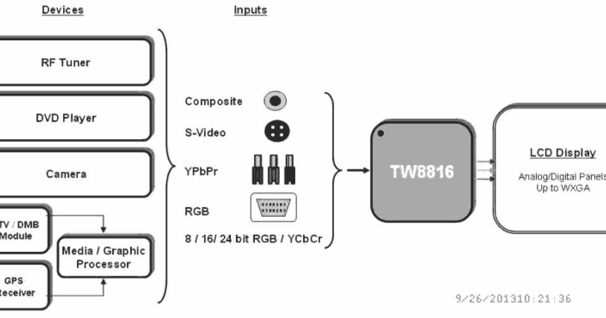 TW8816 - Highly Integrated LCD Controller with On-Chip MCU & CCFL ...