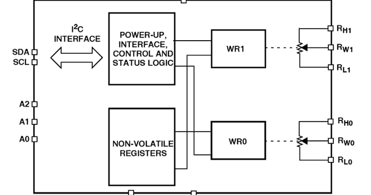 X95820 Dual Digital Controlled Potentiometers (XDCP™); Low Noise/Low