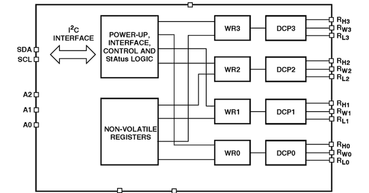 X95840 Quad Digital Controlled Potentiometers (XDCP™); Low Noise/Low