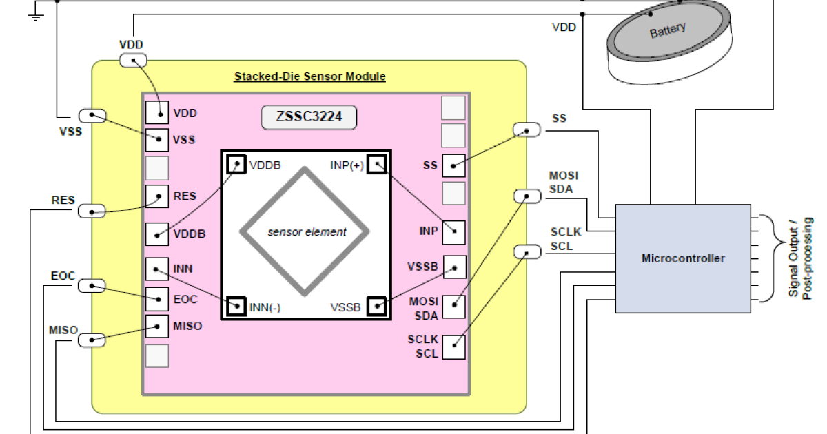 ZSSC3224 HighEnd 24Bit Sensor Signal Conditioner IC Renesas