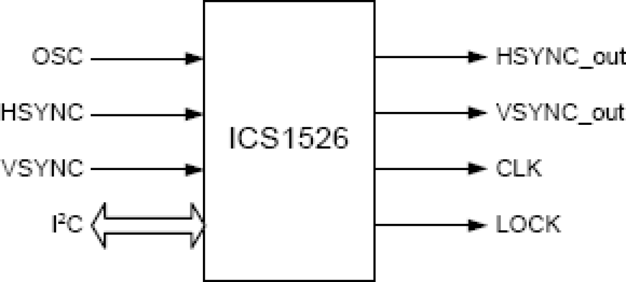 1526 - Block Diagram