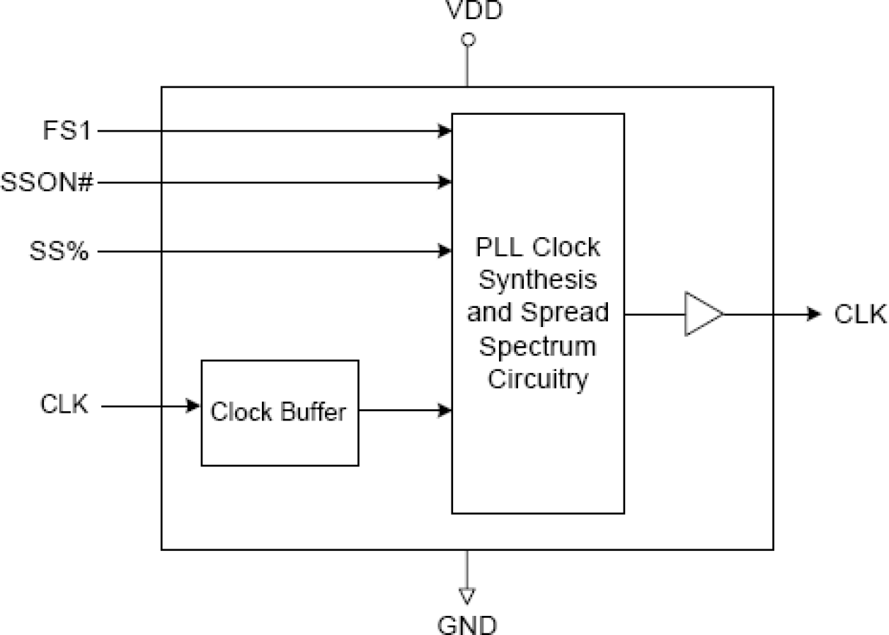 181-03 - Block Diagram