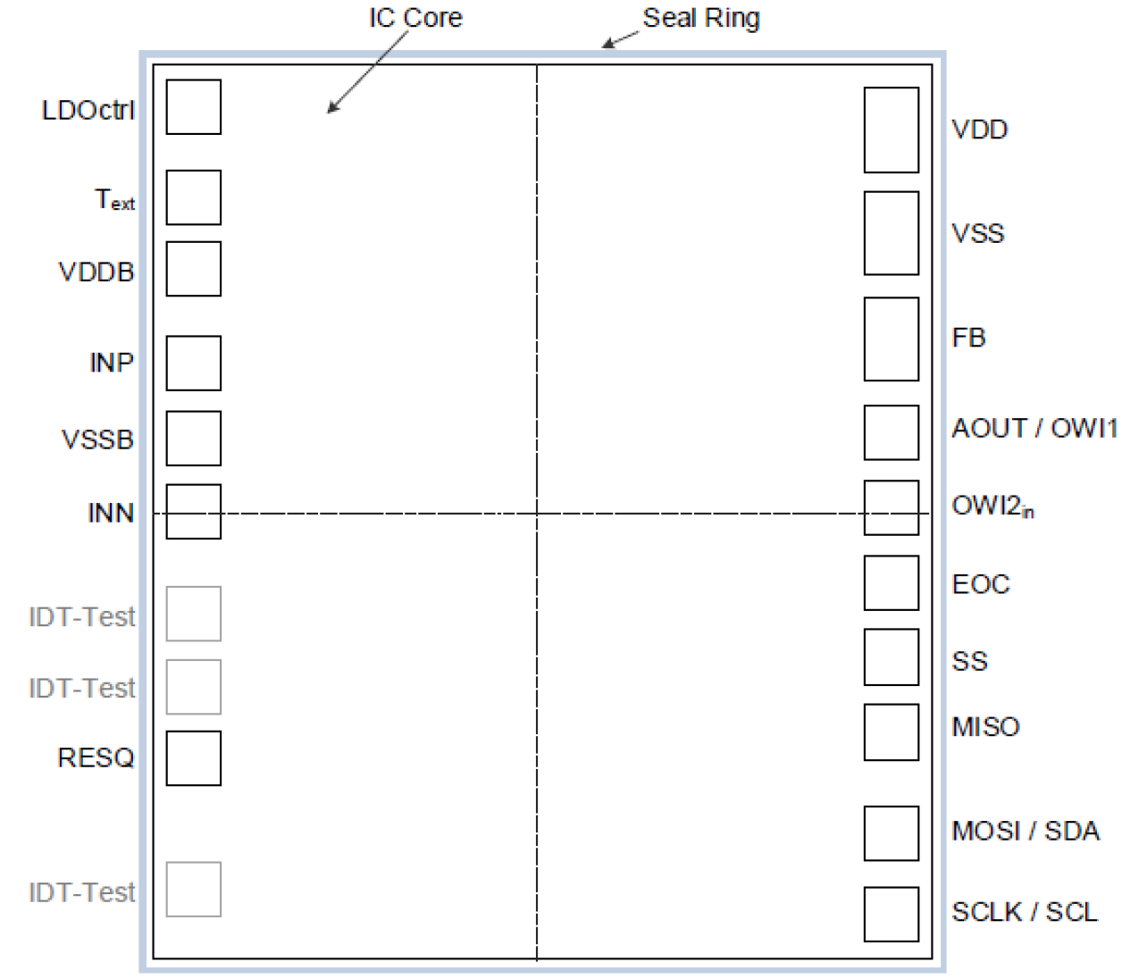 ZSSC3240 - Bare Die Pinout