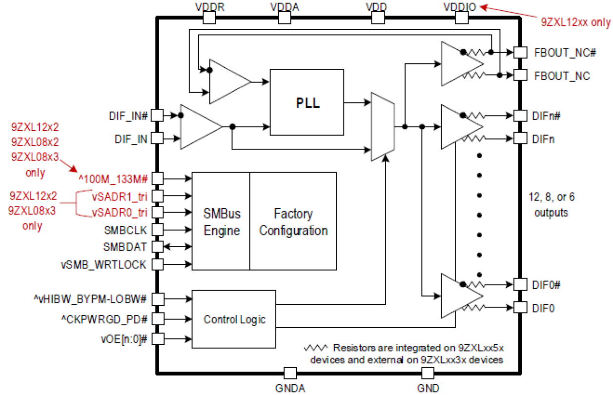 9ZXL06x2E-08xxE-12x2E - Block Diagram