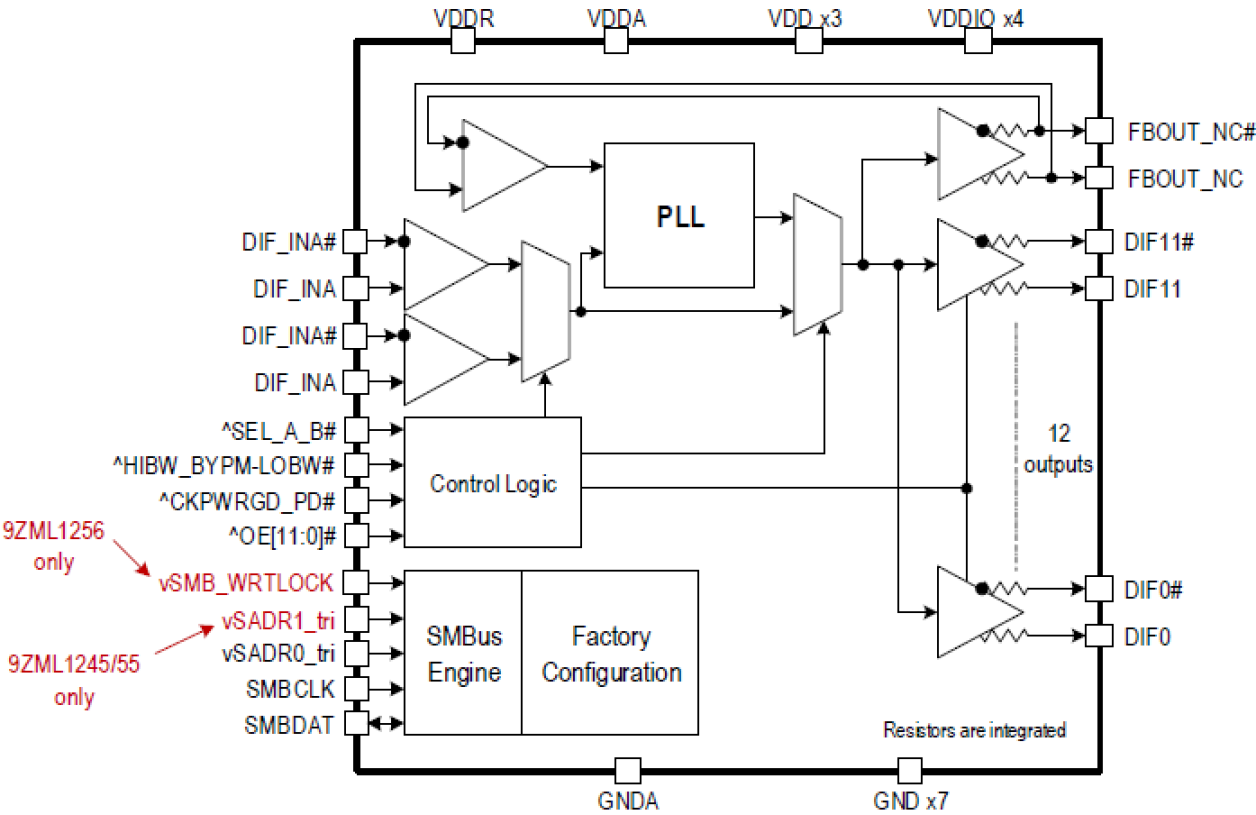 9ZML1245 - Block Diagram