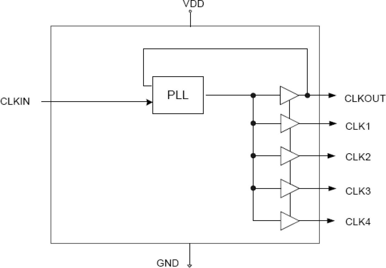 2305 - Block Diagram