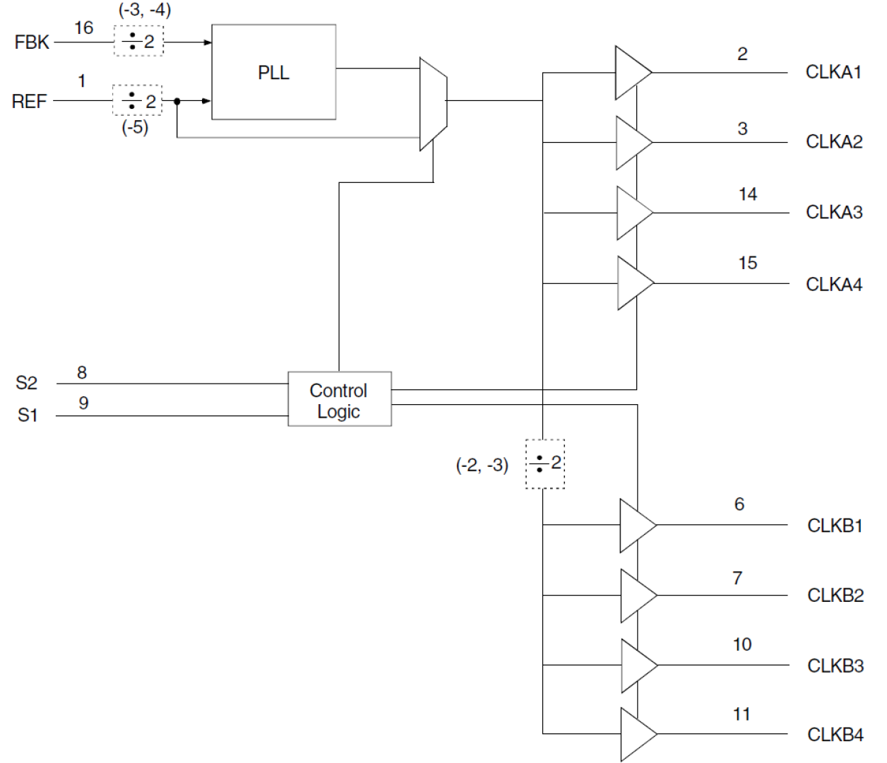 2308-2H - Block Diagram