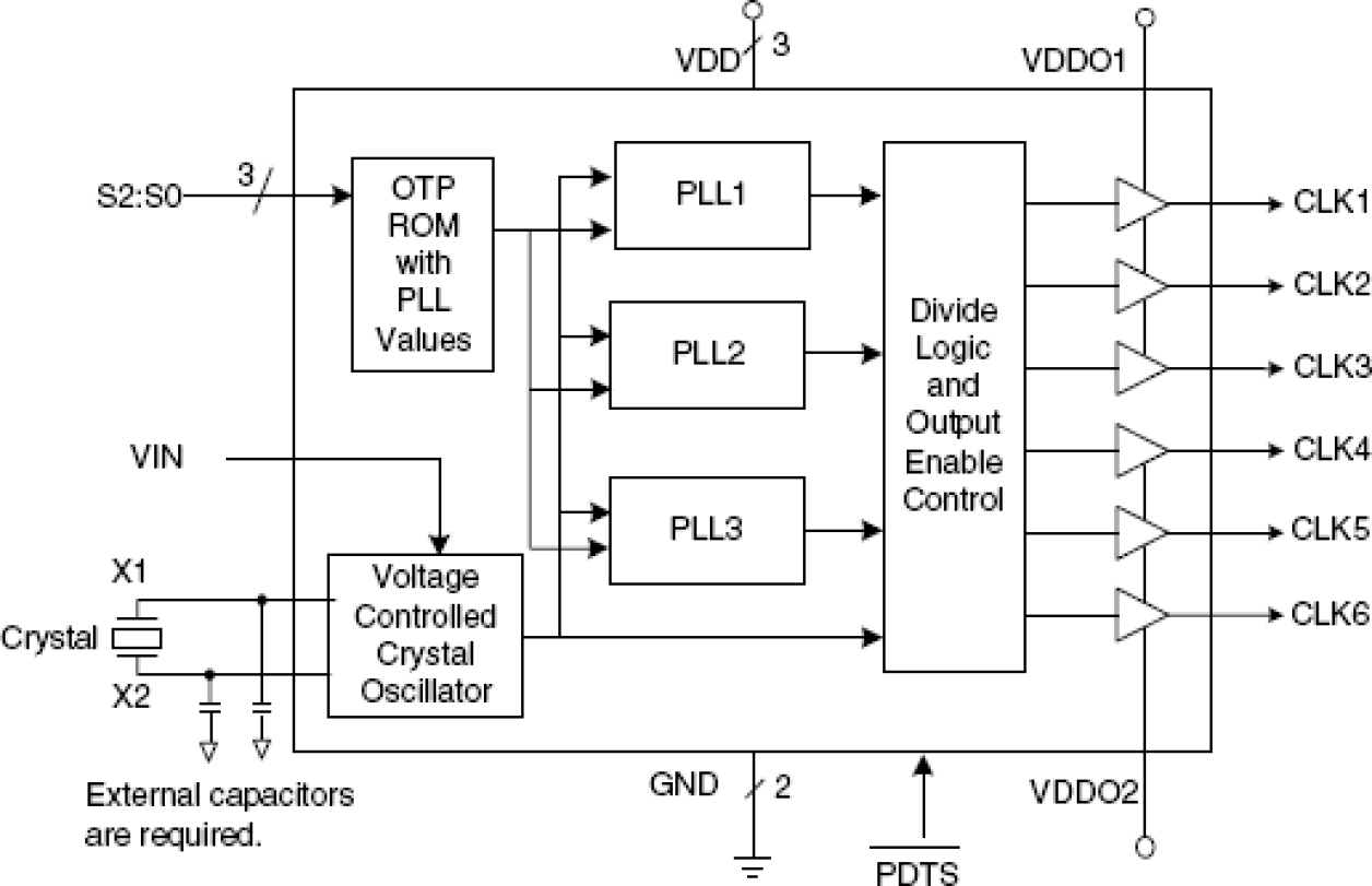 271 - Block Diagram