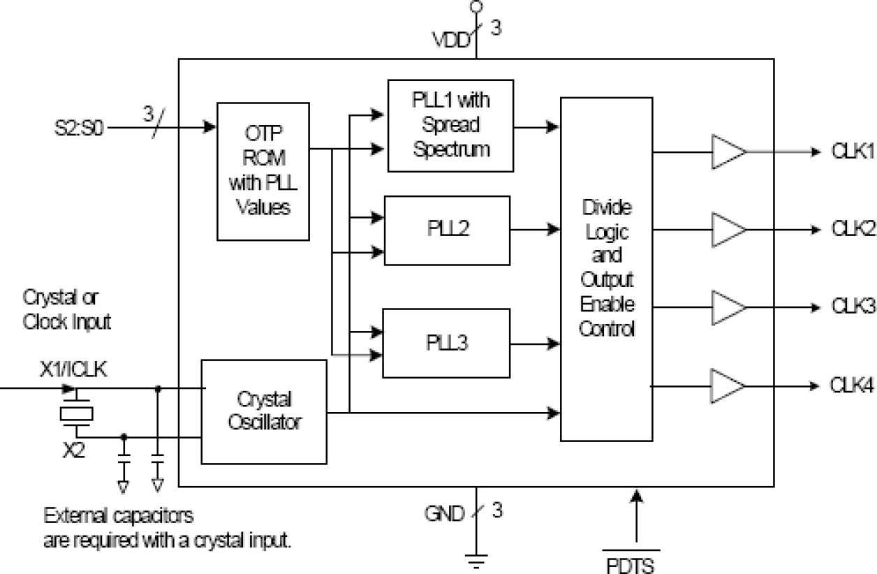 280 - Block Diagram