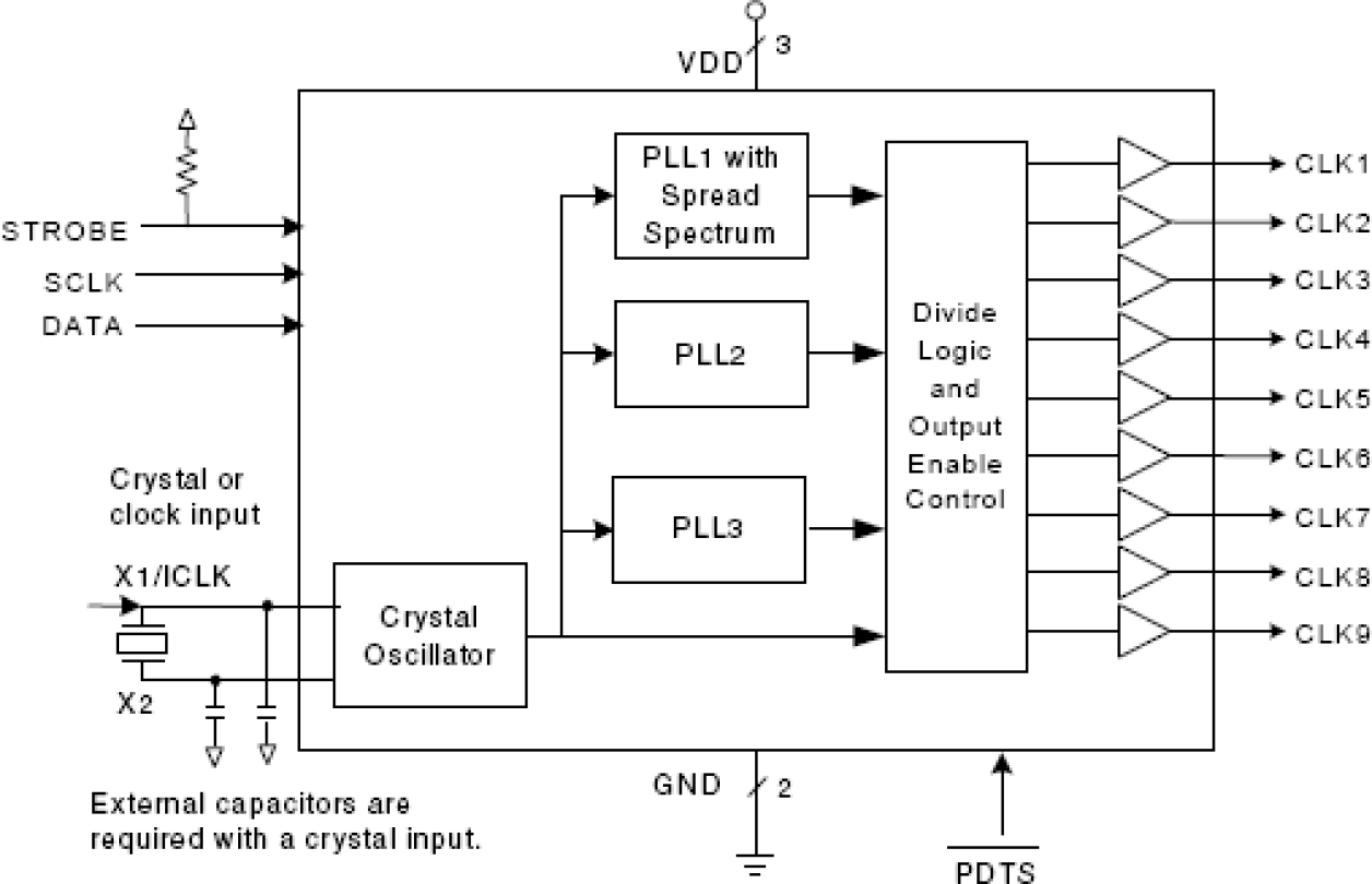 309 - Block Diagram