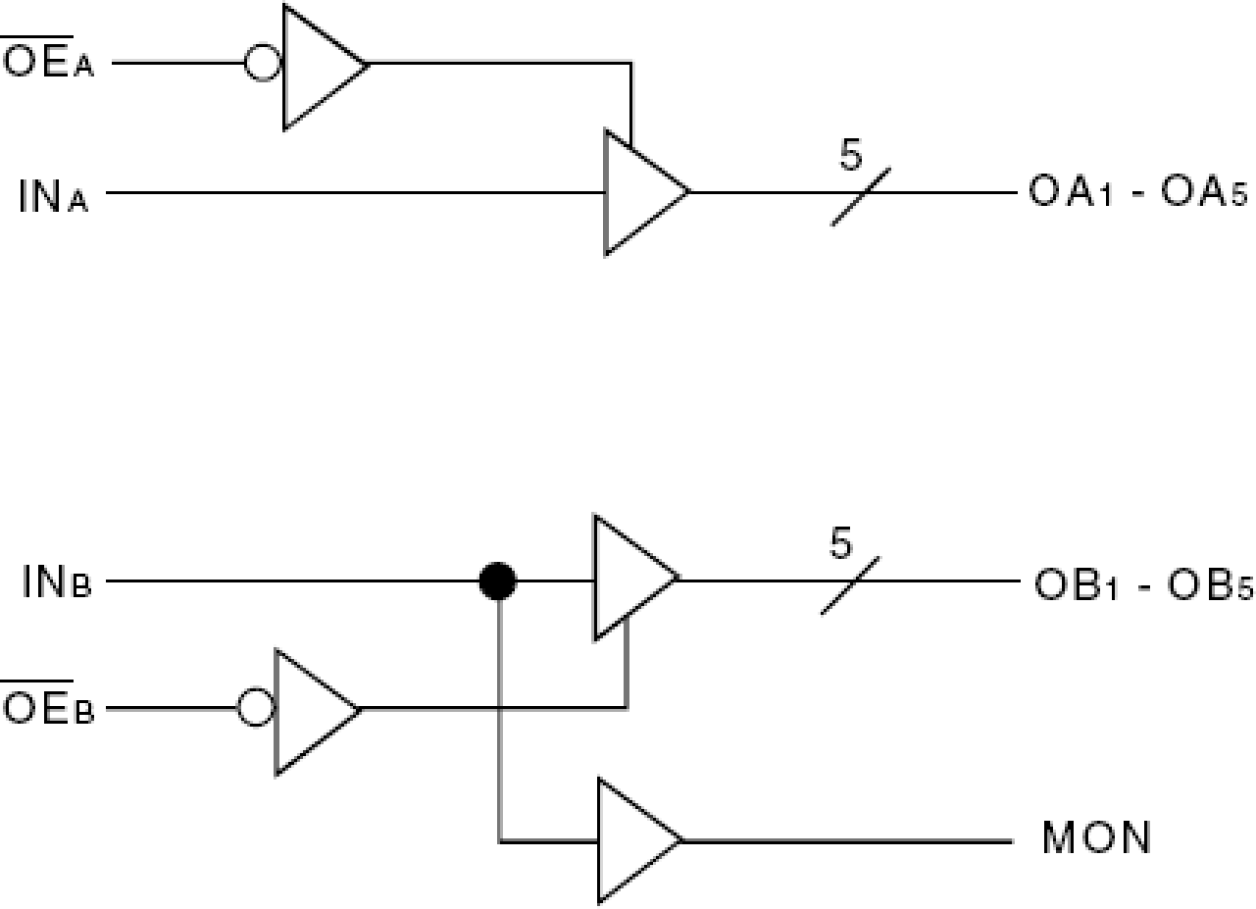 49FCT3805 - Block Diagram